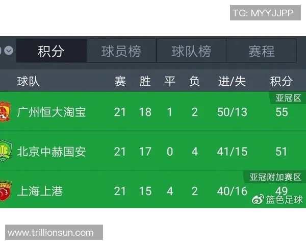 恒大足球队员名单解析与球员表现评估全面分析 恒大足球队员名单解析与球员表现评估全面分析